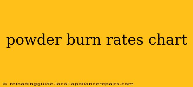 powder burn rates chart