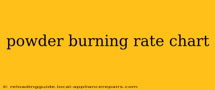 powder burning rate chart