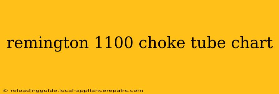 remington 1100 choke tube chart