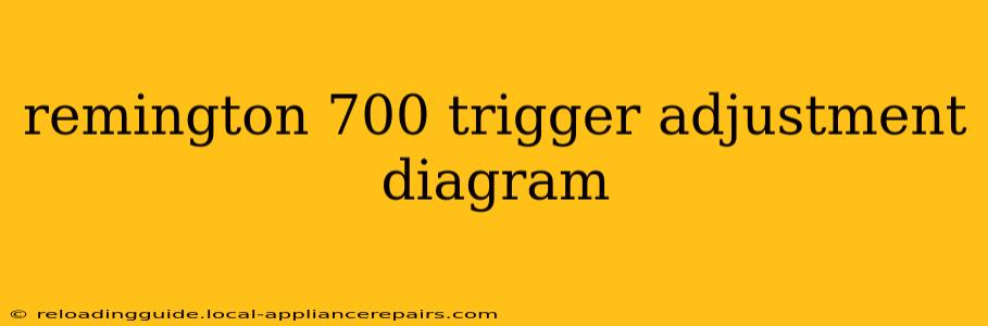 remington 700 trigger adjustment diagram