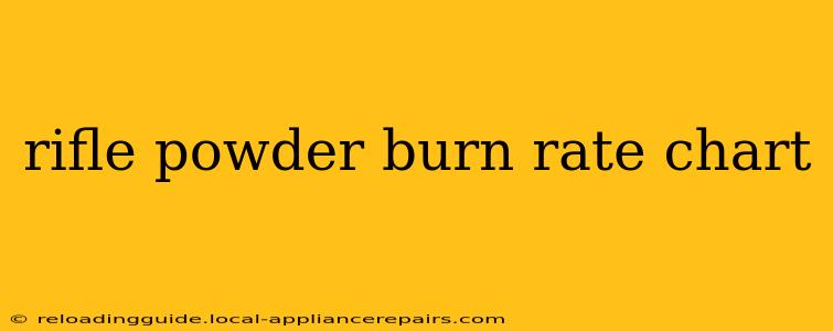 rifle powder burn rate chart