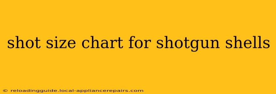 shot size chart for shotgun shells