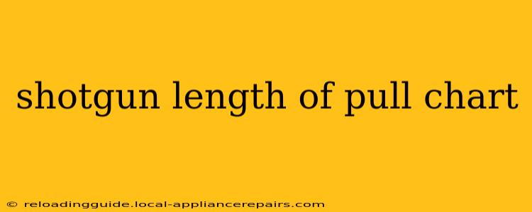 shotgun length of pull chart