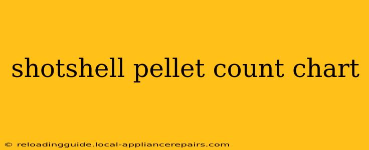 shotshell pellet count chart