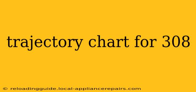 trajectory chart for 308